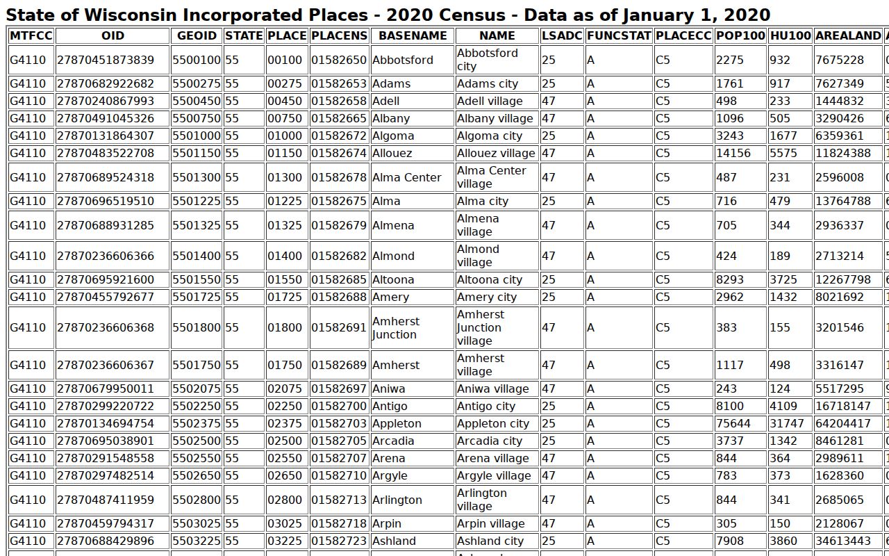 Official Census incorporated-place population table used for Dodgeville